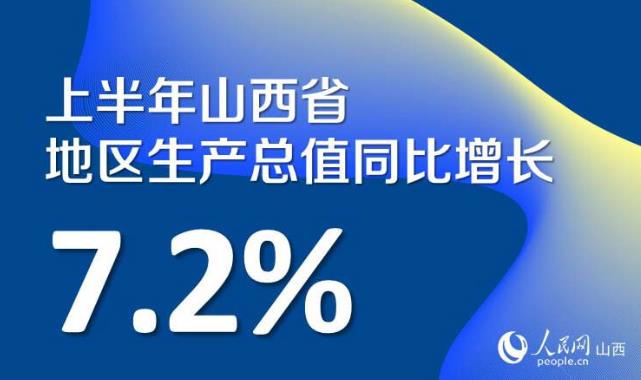 ϰɽ؅^aֵͬL7.2%