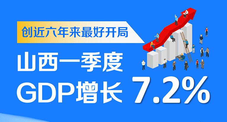 _ ɽһGDPq7.2%