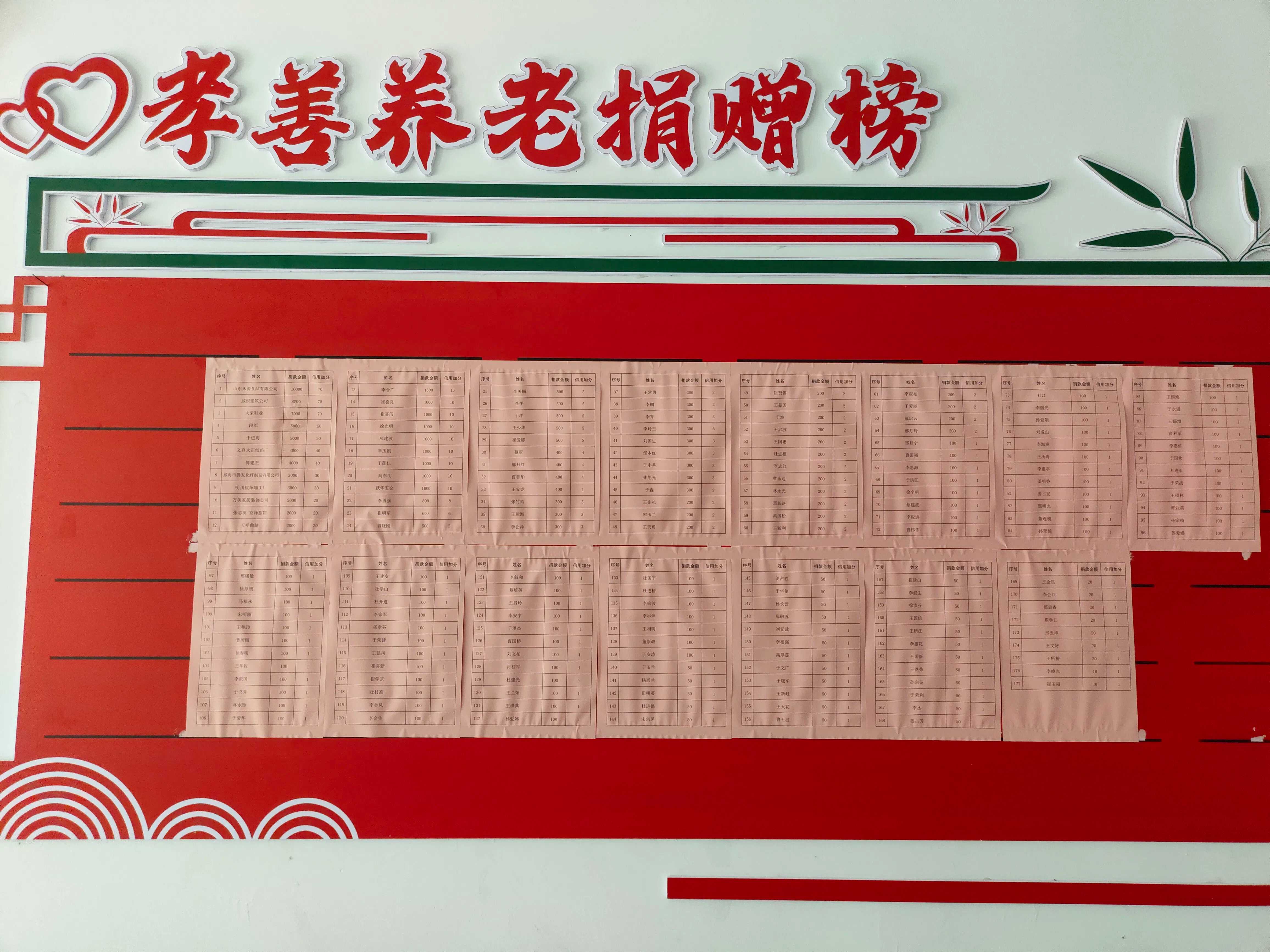 文登區澤頭鎮北莊村睦鄰互助點“孝善養老捐贈榜”。人民網 彭姝婷攝