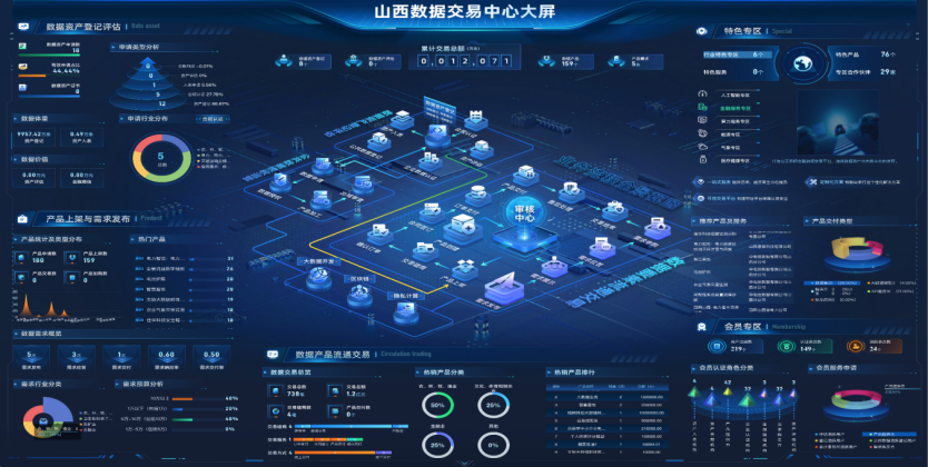 山西數據交易中心數據登記流通服務平臺。受訪企業供圖